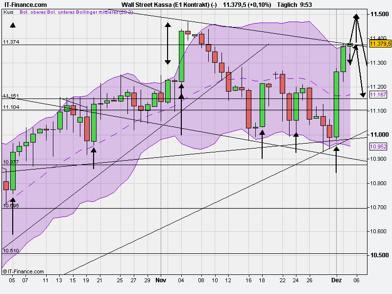 Quo Vadis Dax 2010 - Das Original 363083