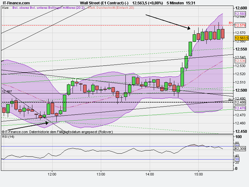 Quo Vadis Dax 2011 - All Time High? 420725