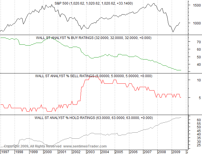 Der Antizykliker-Thread 287577