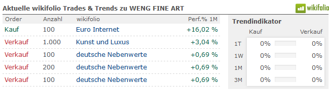 WENG FINE ART (518160) Geld mit Kunst... 1177751
