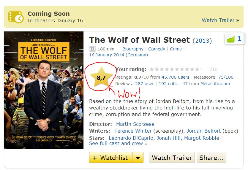 DAX 2014 strong long! Spiel mit offenen Karten! 680817