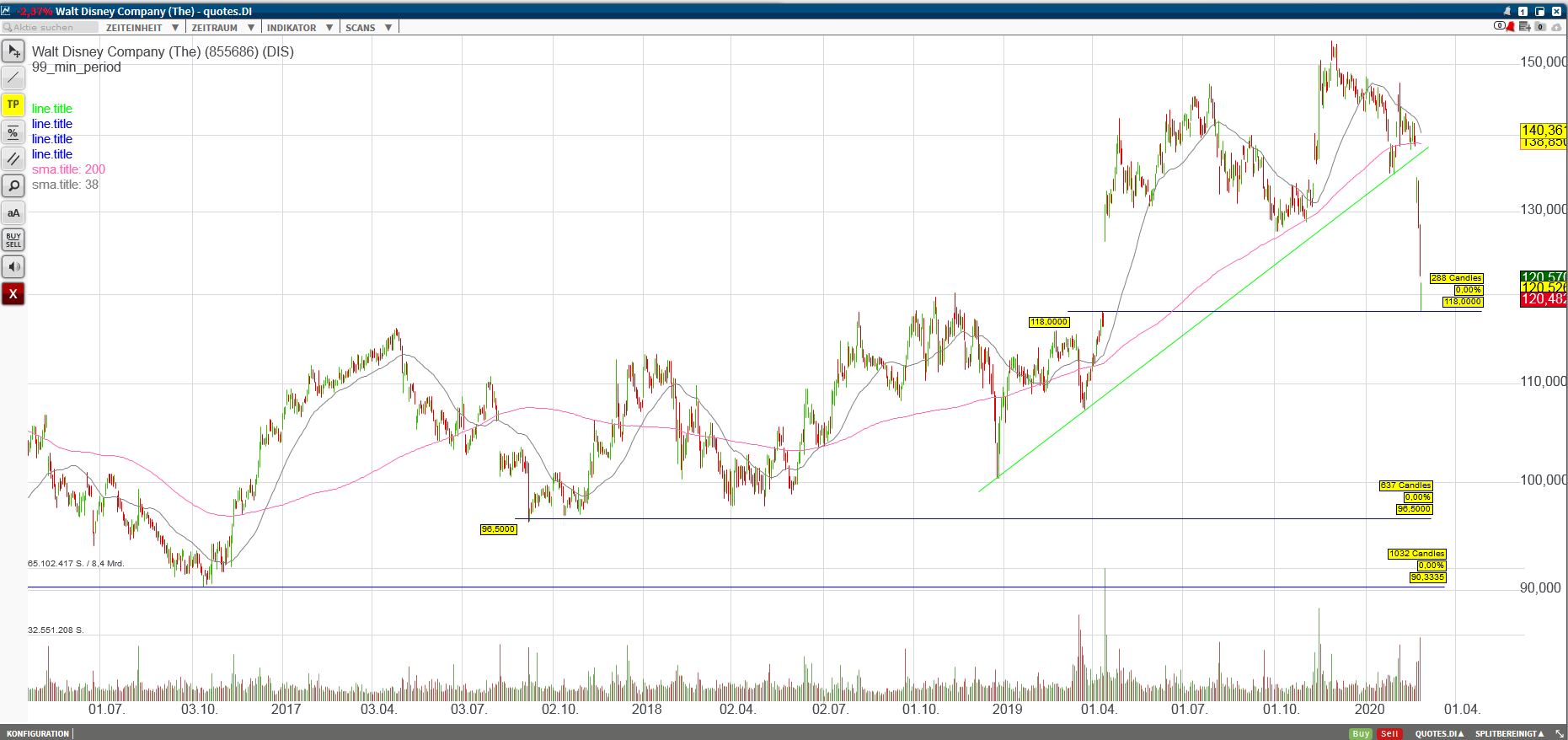 Zahlen von Walt Disney 1162725