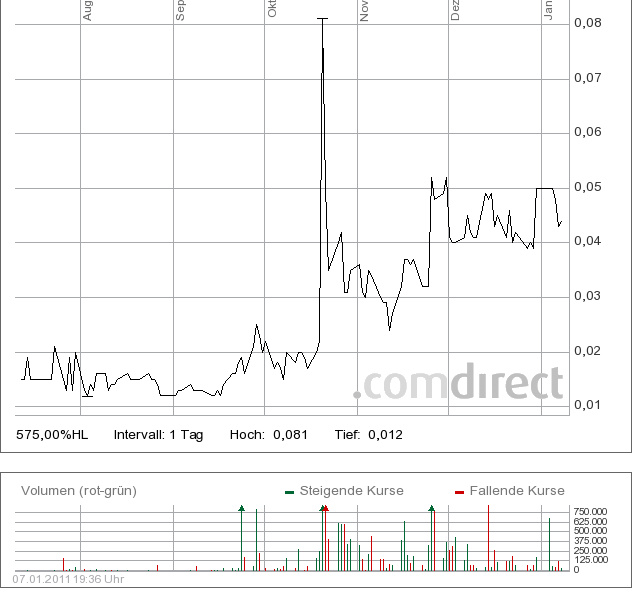 +++ Die neue KURSRAKETE! +++ 371807