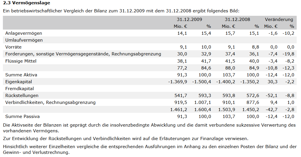 Vergleich beendet Streit mit der insolventen Walte 672208