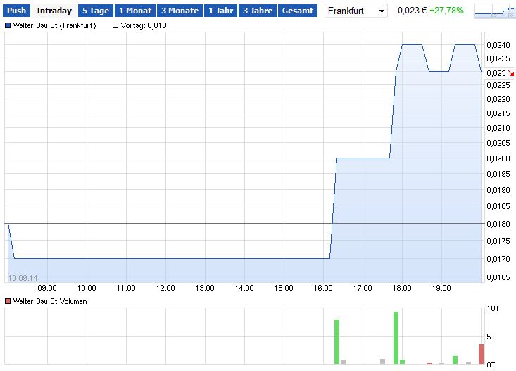 +++ Die neue KURSRAKETE! +++ 755498