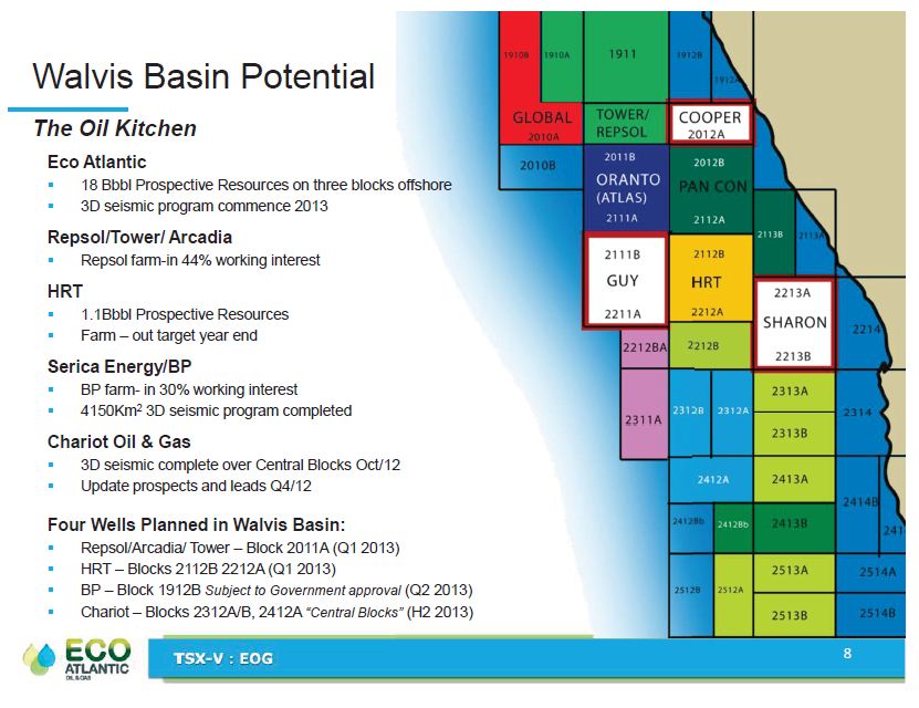 Chariot Oil & Gas Limited 576929