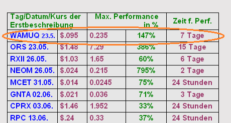 Wamu WKN 893906 News ! 542889