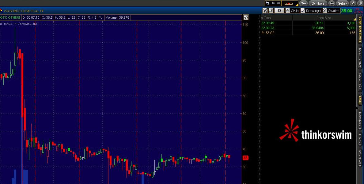 Washington Mutual: WAMPQ und WAMKQ. 333171