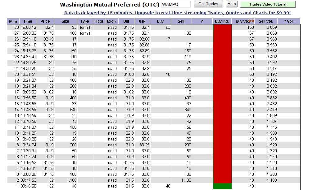 Wamu WKN 893906 News ! 342528