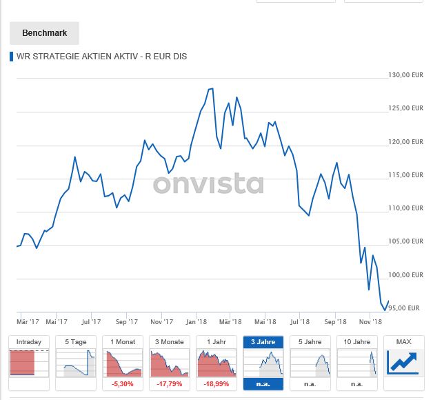 S+T AG - neuer TecDAX Kandidat? 1086097