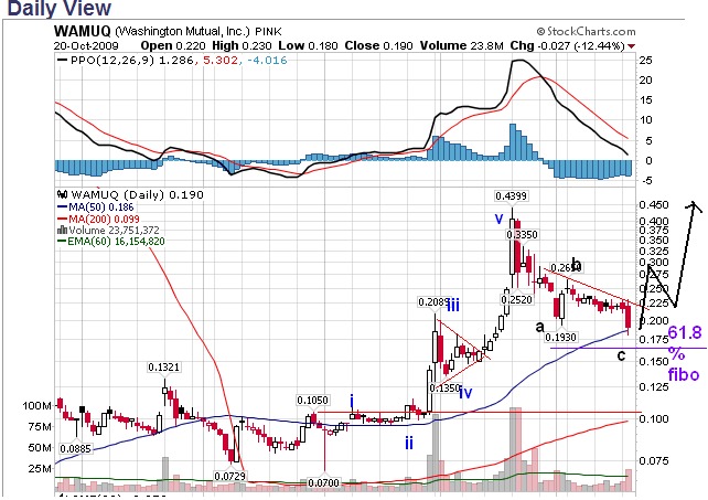 Wamu WKN 893906 News ! 268752