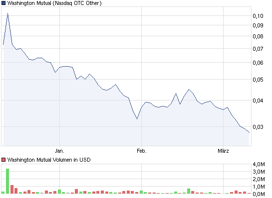 Wamu WKN 893906 News ! 492214