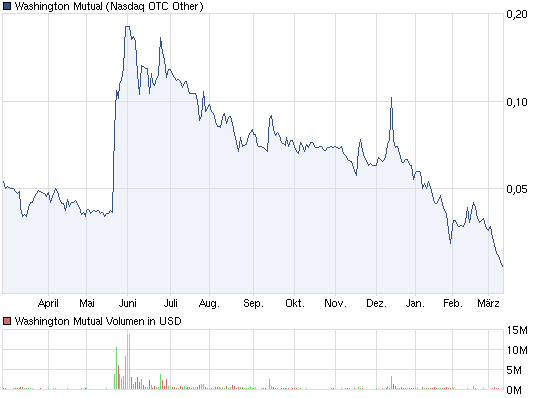 Wamu WKN 893906 News ! 492458