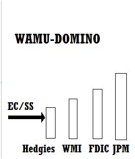 Wamu WKN 893906 News ! 420580