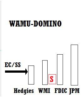 Wamu WKN 893906 News ! 421541