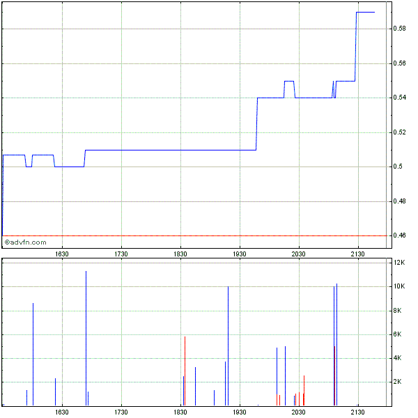 Wamu WKN 893906 News ! 387467
