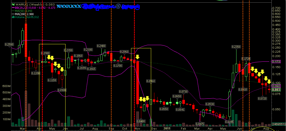 Wamu WKN 893906 News ! 613511