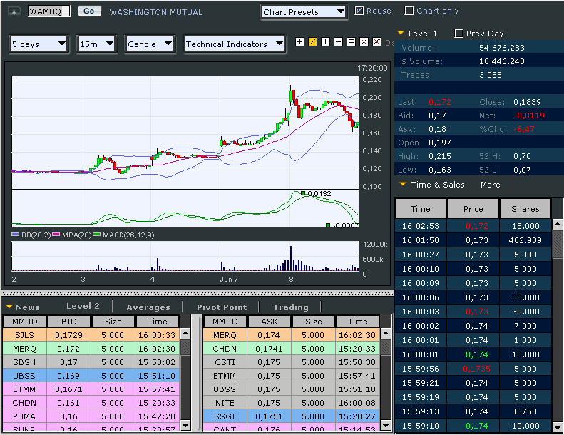 Wamu WKN 893906 News ! 534152
