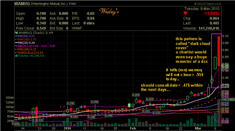 Wamu WKN 893906 News ! 534151