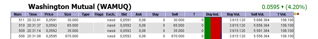 Wamu WKN 893906 News ! 372064