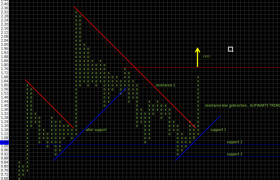 Wesleys Flugschule - US Auslese 415161
