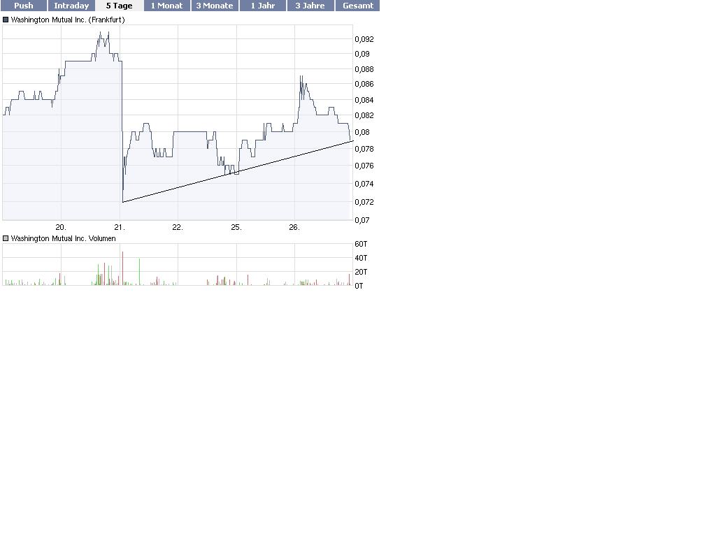 Wamu WKN 893906 News ! 235043