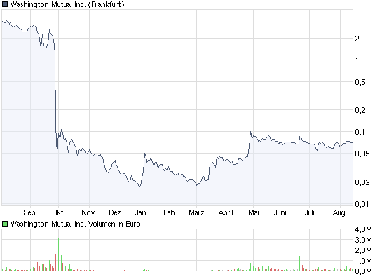 Wamu WKN 893906 News ! 253031