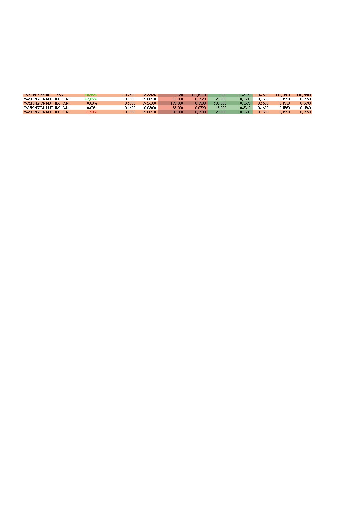 Wamu WKN 893906 News ! 265398