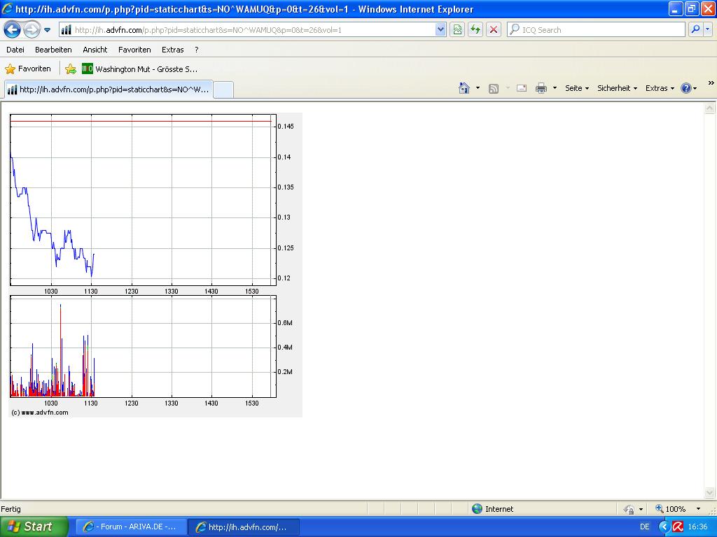 Wamu WKN 893906 News ! 270298