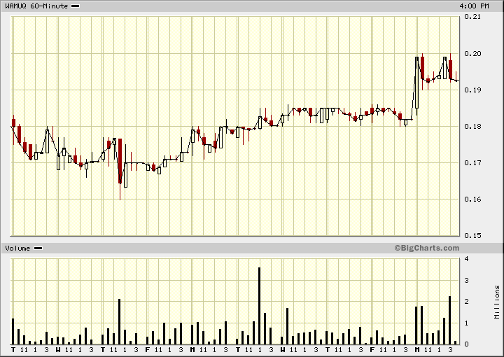 Wamu WKN 893906 News ! 332960