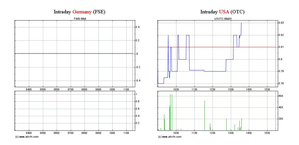 COOP News (ehemals: Wamu /WMIH) 570688