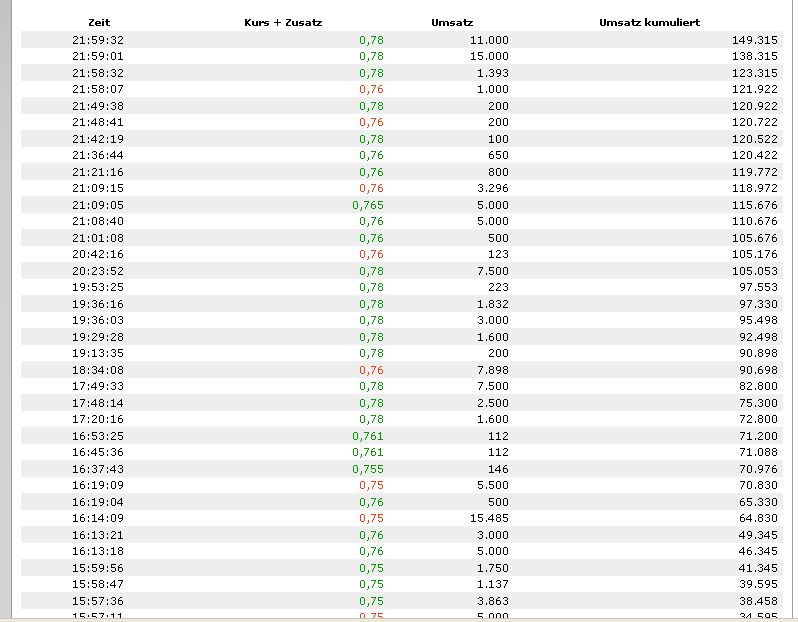 COOP News (ehemals: Wamu /WMIH) 577042