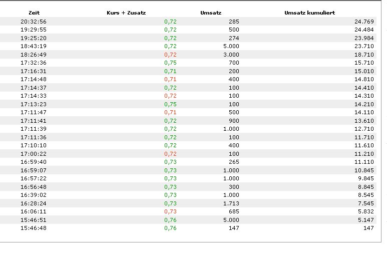COOP News (ehemals: Wamu /WMIH) 585543