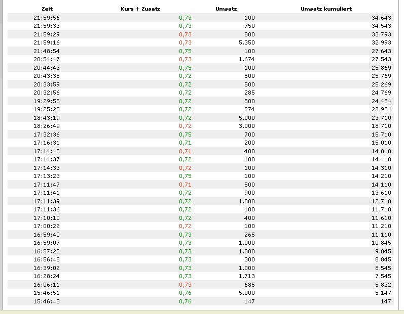 COOP News (ehemals: Wamu /WMIH) 585618