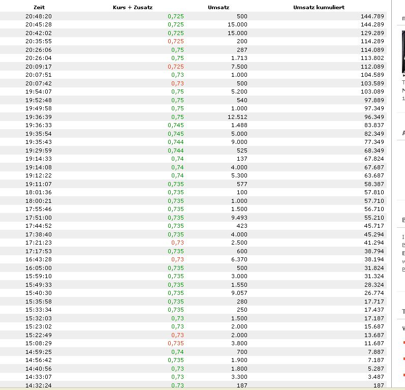 COOP News (ehemals: Wamu /WMIH) 588260