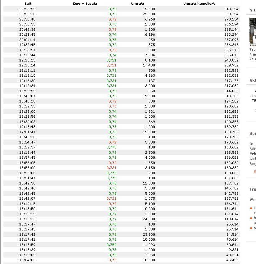 COOP News (ehemals: Wamu /WMIH) 590186