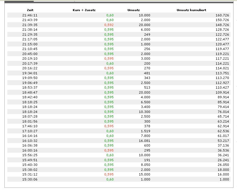 COOP News (ehemals: Wamu /WMIH) 604783