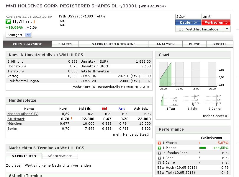 COOP News (ehemals: Wamu /WMIH) 611408