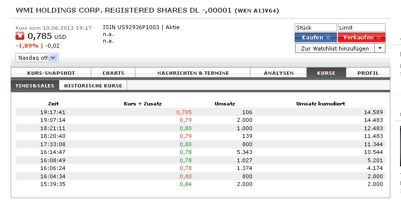 COOP News (ehemals: Wamu /WMIH) 614281