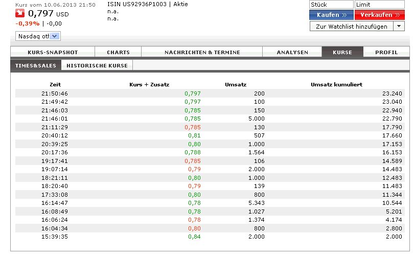 COOP News (ehemals: Wamu /WMIH) 614386