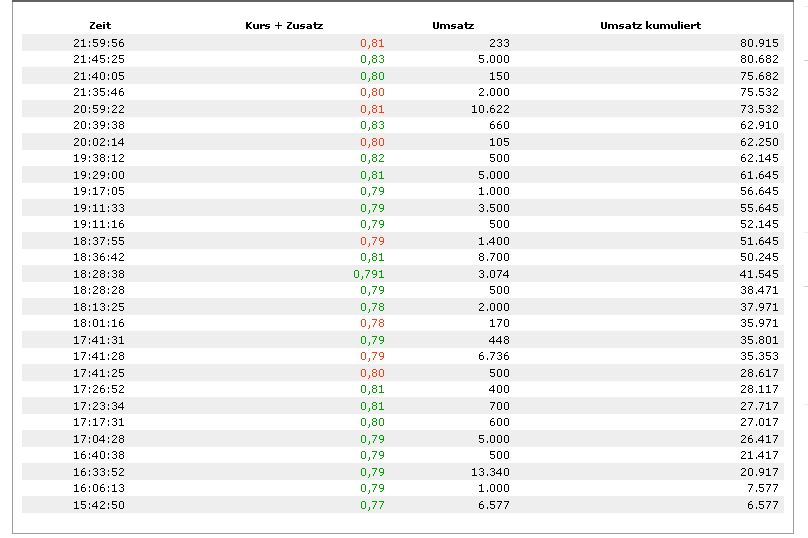 COOP News (ehemals: Wamu /WMIH) 615439