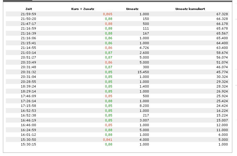 COOP News (ehemals: Wamu /WMIH) 617862