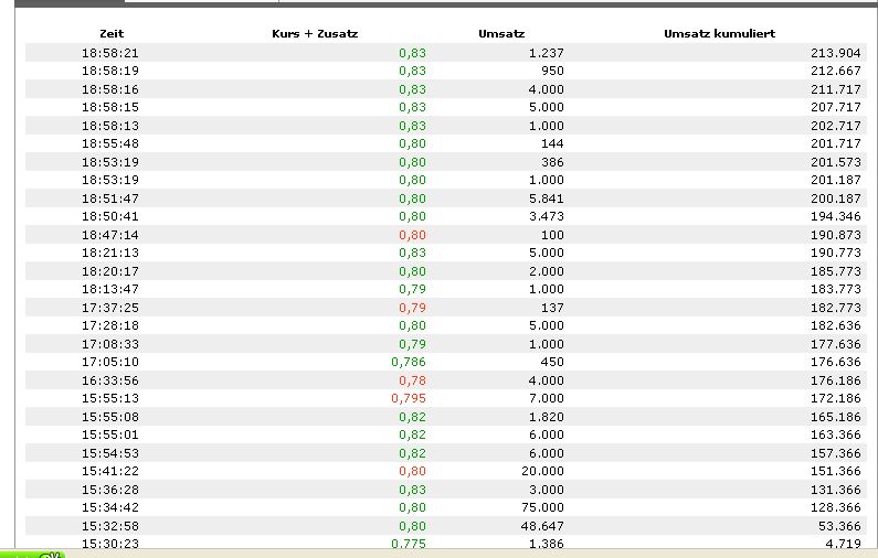 COOP News (ehemals: Wamu /WMIH) 621054
