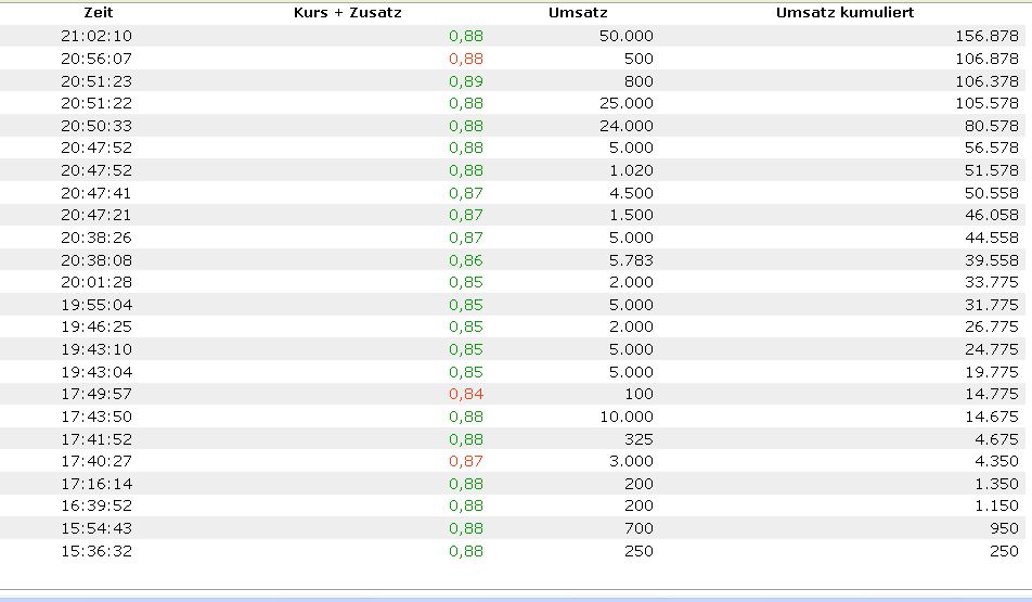 COOP News (ehemals: Wamu /WMIH) 624506
