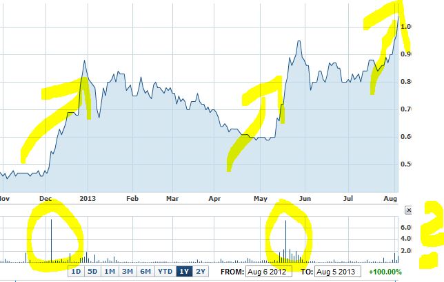 COOP News (ehemals: Wamu /WMIH) 630380