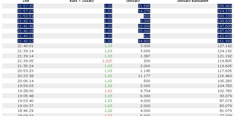 COOP News (ehemals: Wamu /WMIH) 633986