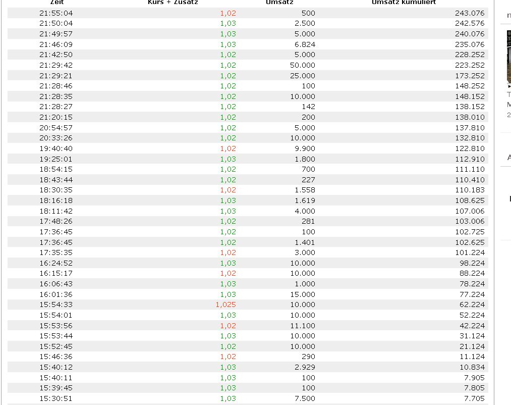 COOP News (ehemals: Wamu /WMIH) 636590