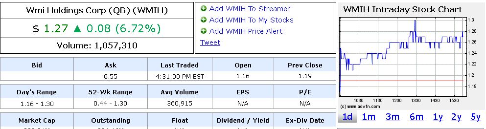 COOP News (ehemals: Wamu /WMIH) 645042