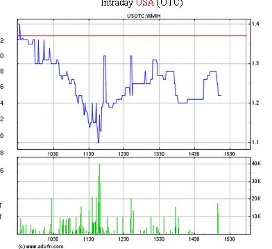 COOP News (ehemals: Wamu /WMIH) 646664