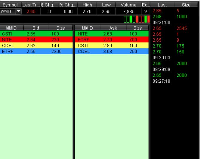 COOP News (ehemals: Wamu /WMIH) 682277